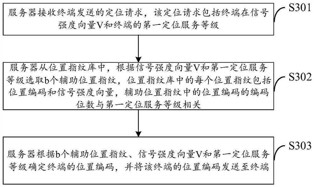 终端定位方法及相关设备