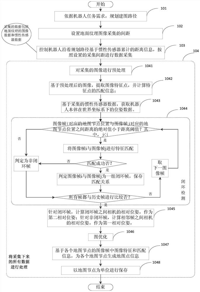 一种视觉定位方法、以及地图构建方法、装置