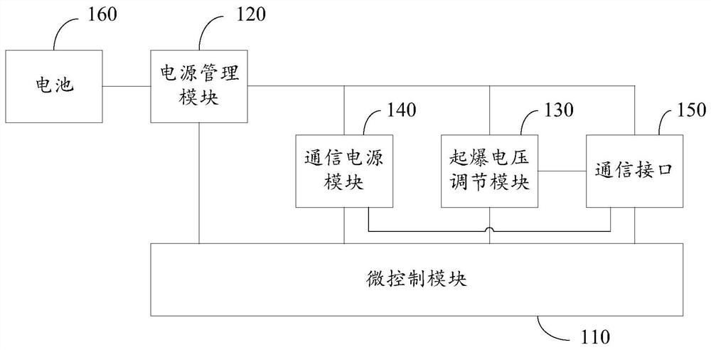 用于电子雷管的起爆装置、方法及起爆器