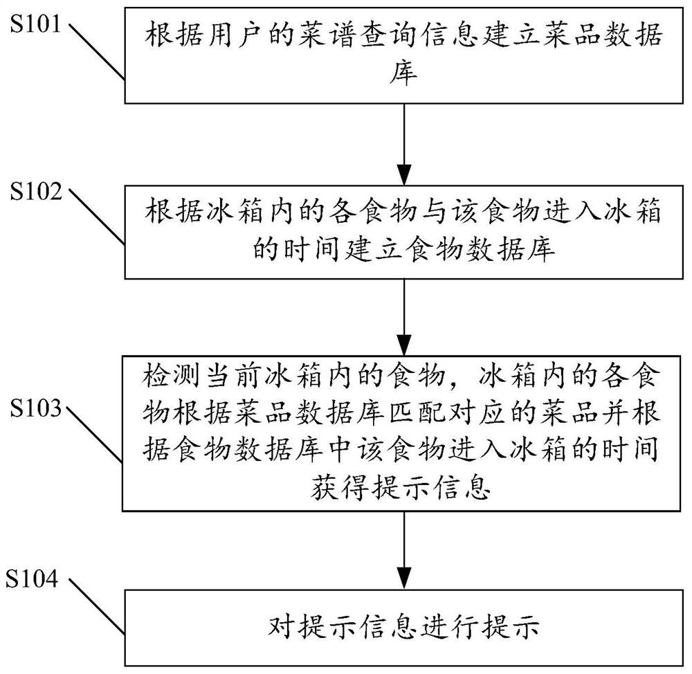 一种用于冰箱的提示方法、装置及冰箱