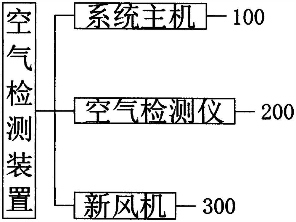 一种用于新风系统的空气检测装置及其控制方法