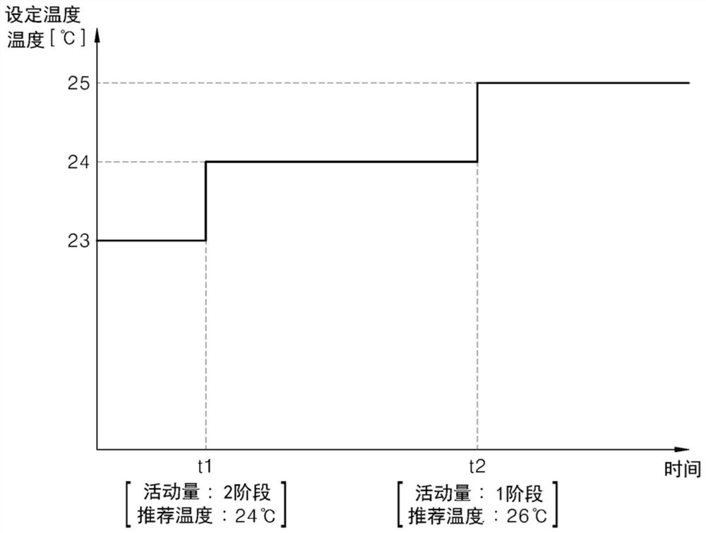 空气调节设备