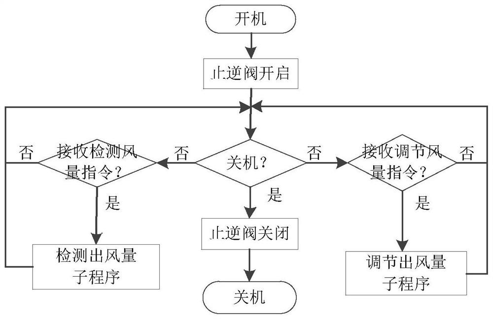 一种吸油烟机出风量的检测方法