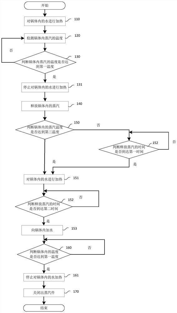 蒸汽发生器的出蒸汽方法、蒸汽发生器及蒸汽熨烫机