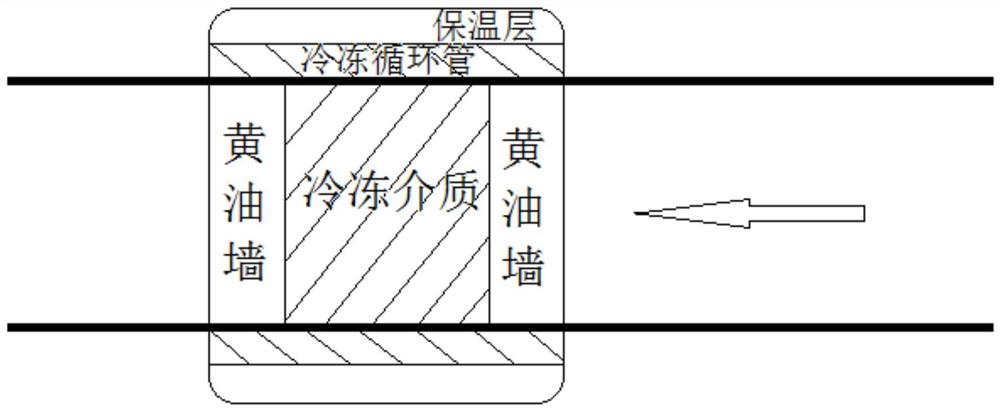 一种油气管道封堵方法