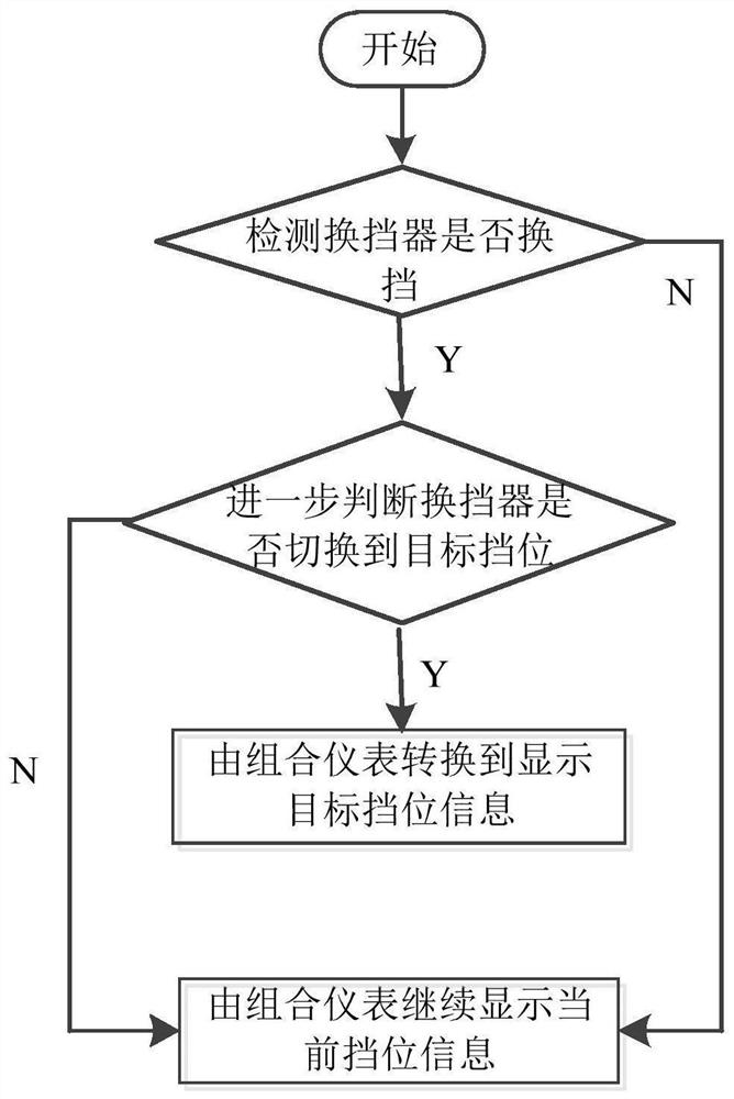 挡位切换方法、挡位切换系统以及车辆