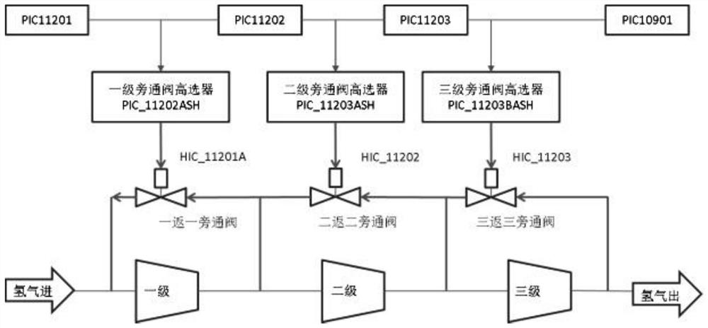 一种采用压缩比控制的压缩机无级气量调节组态控制方法