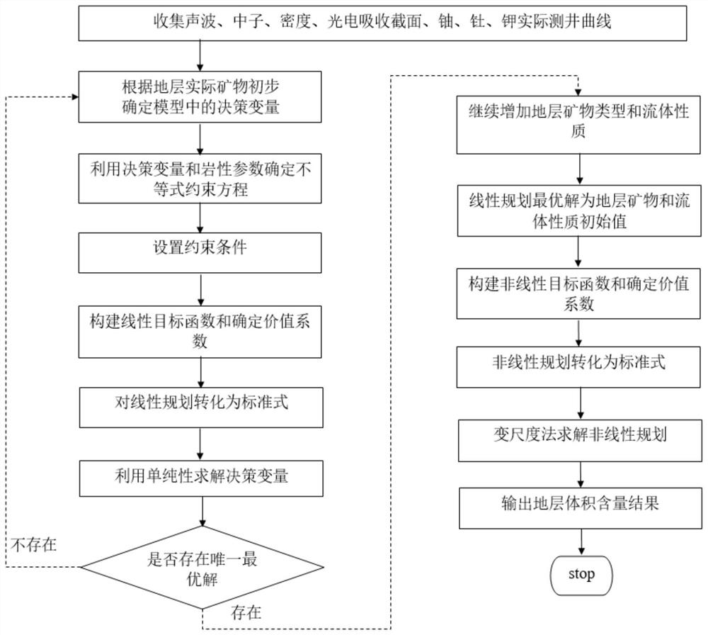 一种精细评价地层体积含量的方法