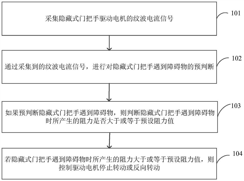 隐藏式门把手的控制方法、控制器及车辆