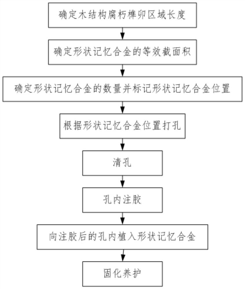 一种木结构腐朽榫卯节点的加固方法