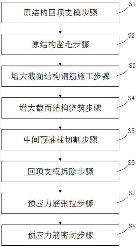 既有结构抽柱后梁增大截面预应力加固施工方法