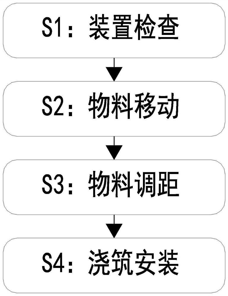 一种装配式混凝土预制件安装加固方法