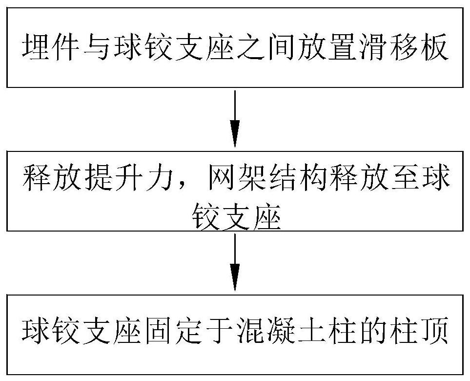 网架结构球铰支座卸载方法及卸载装置