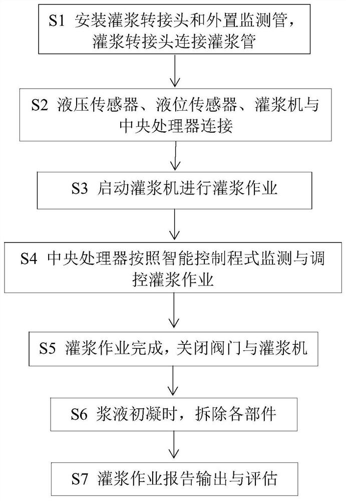 一种套筒组合灌浆的跟踪监测与智能控制方法