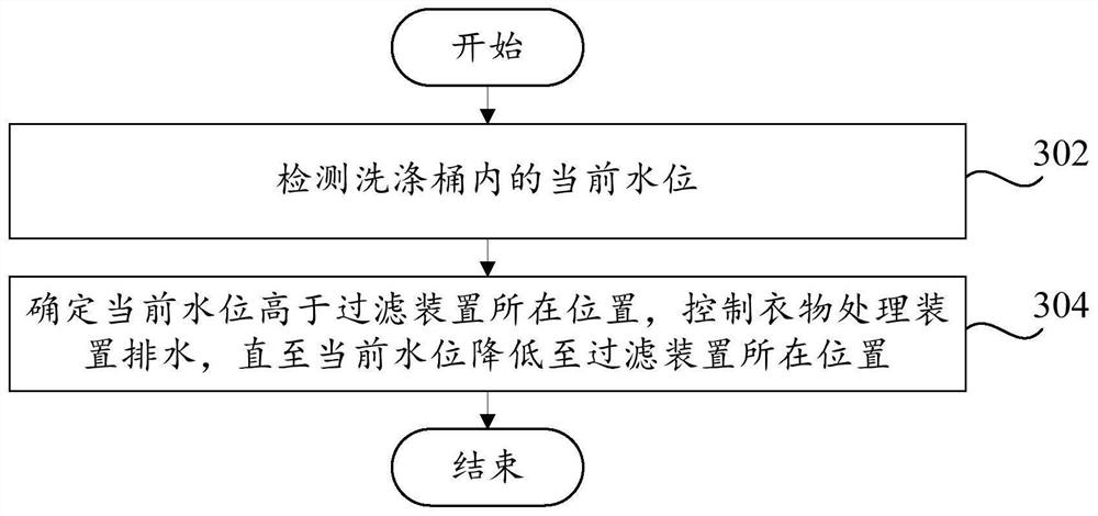 衣物处理装置、衣物处理装置的控制方法和存储介质