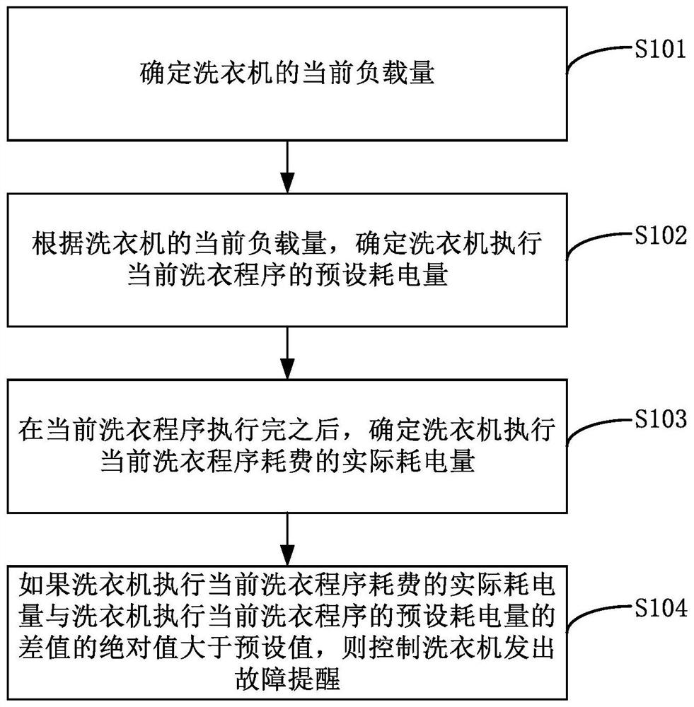 洗衣机及其故障提醒方法