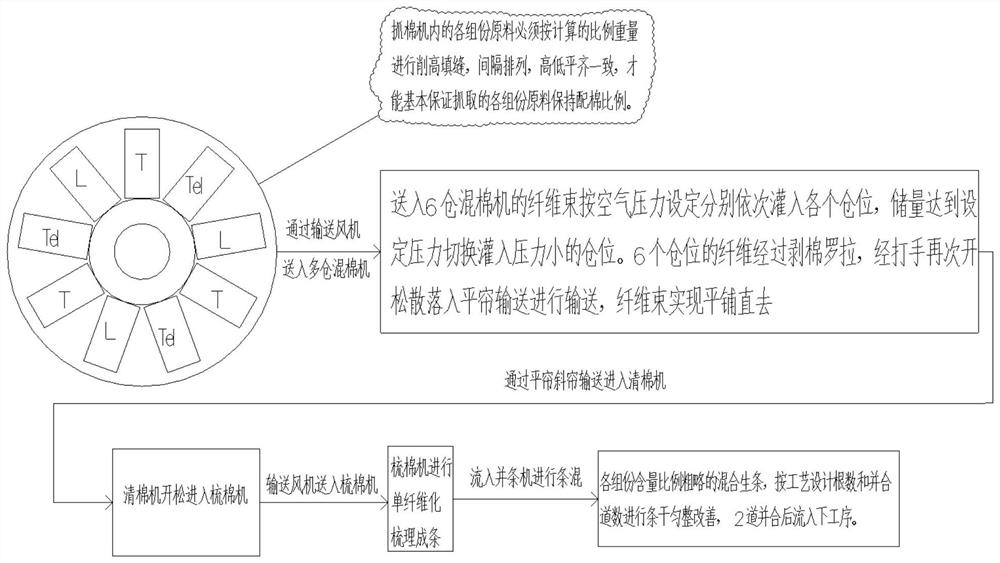 一种基于莱赛尔的面料及生产工艺