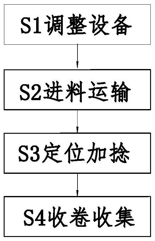 一种纤维纱制备加工方法