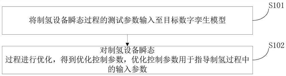 碱性水电解制氢设备瞬态过程的优化方法及制氢系统