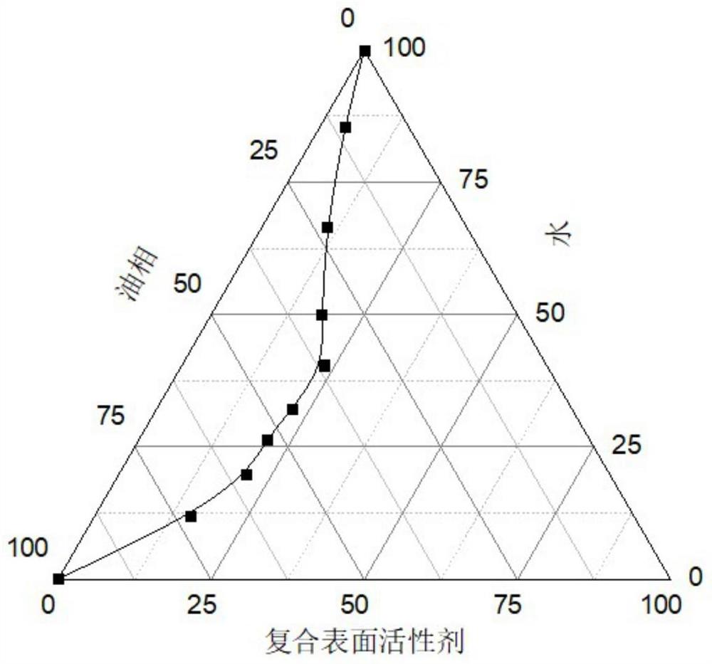 一种可无限水稀释水包油型微乳液清洁剂及制备方法