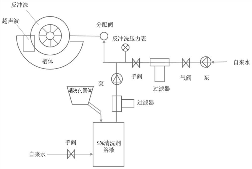 一种陶瓷过滤板清洗剂及其在陶瓷板过滤机清洗中的应用