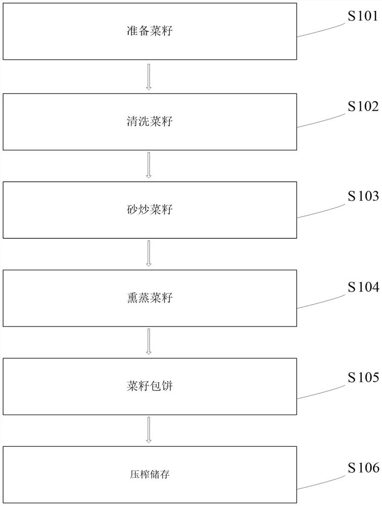 139摄氏度菜籽油压榨方法