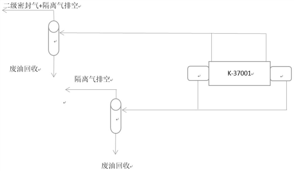 一种离心压缩机干气密封泄漏气油气分离回收方法