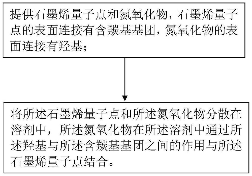 纳米材料及其制备方法、发光薄膜和显示器件