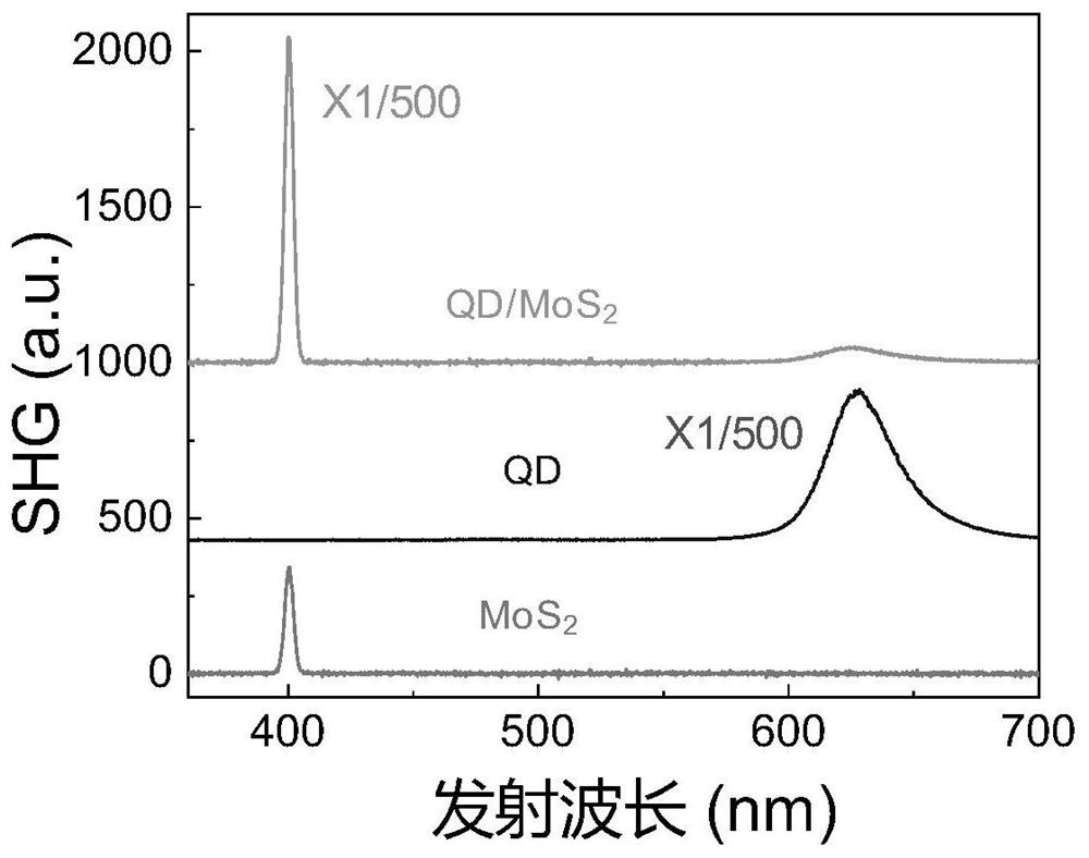 一种增强二维材料的偶数阶高次谐波的方法