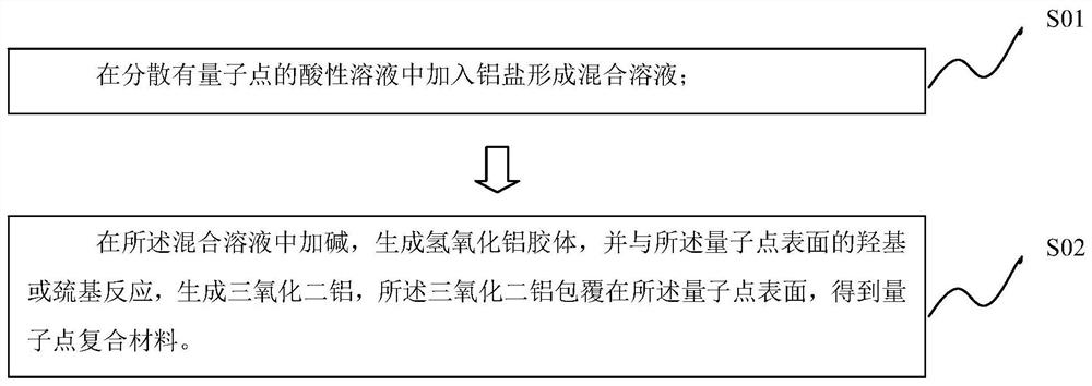 量子点复合材料及其制备方法、量子点发光二极管