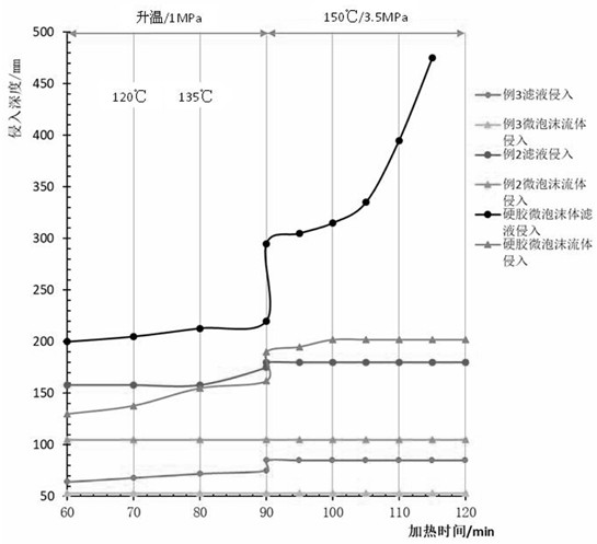 一种中高温强封堵硬胶微泡沫钻井液及其制备方法