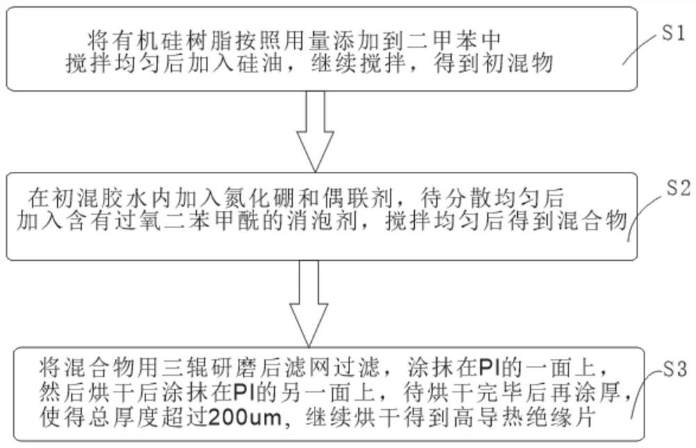 高导热绝缘材料及绝缘片的生产工艺