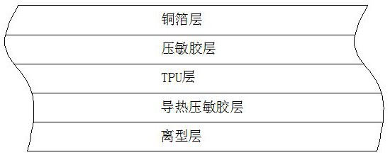 一种用于柔性屏的铜箔缓冲高导热胶带及其制备方法