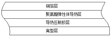 一种用于柔性屏的铜箔缓冲胶带及其制备方法