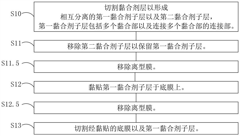 保护膜及其制备方法