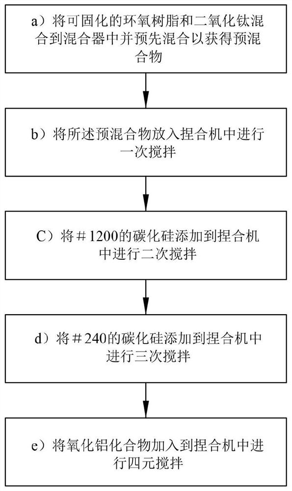 一种木器用油漆及制备方法