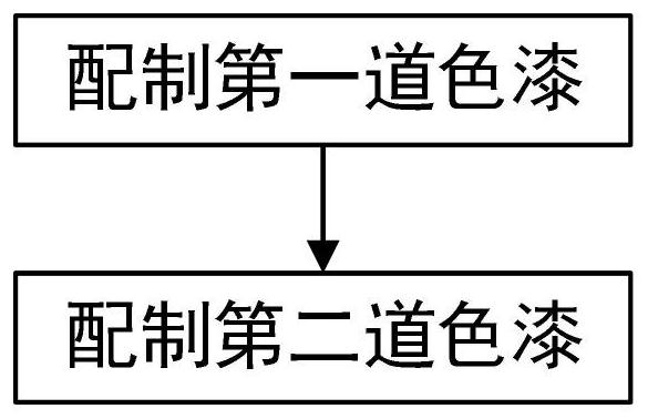 一种具有白色陶瓷效果的车身用底色漆及制备方法