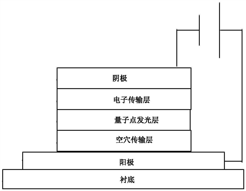 量子点油墨及其制备方法，量子点发光二极管