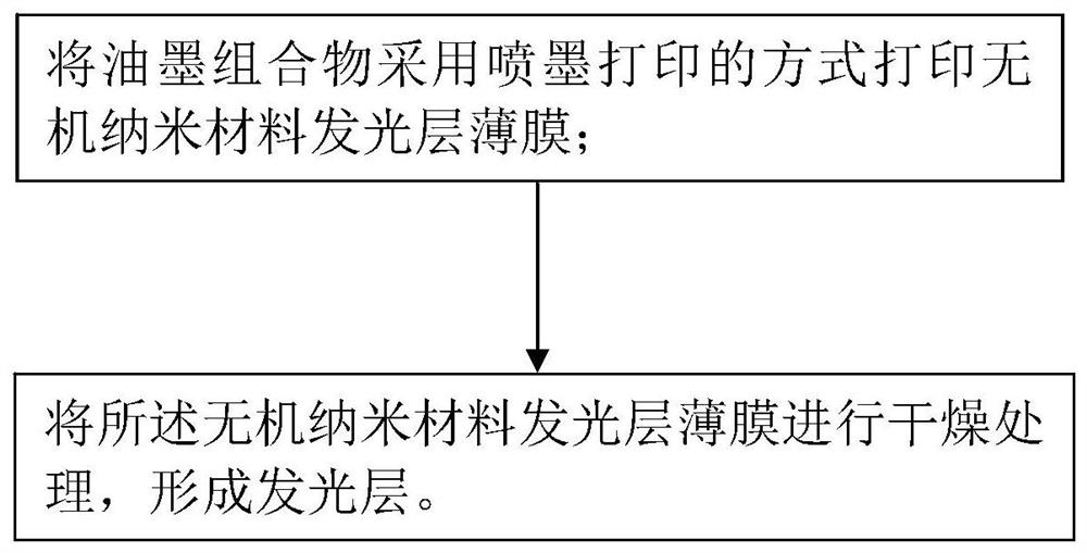 油墨组合物