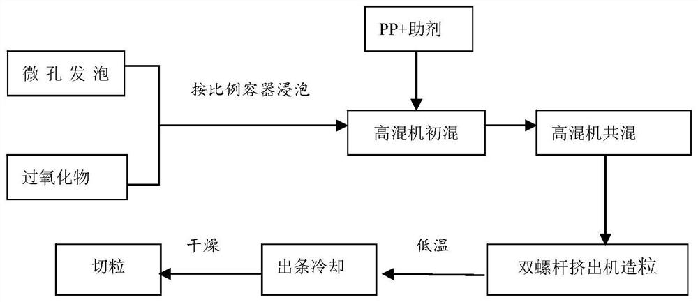 一种熔喷聚丙烯材料及其制备方法与应用