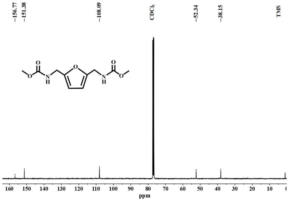 一种生物质衍生物—呋喃-2,5-二甲基氨基甲酸甲酯及其制备方法