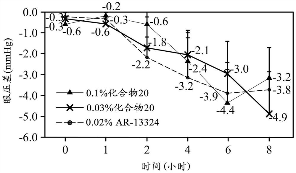 β-氨基酸衍生物、含其之激酶抑制剂与医药组合物以及其用途