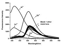 一种可检测水中Fe3+、Al3+、Cu2+及Zn2+荧光分子传感器及应用