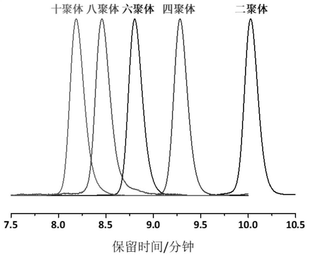 一种主链含有芴-丁二炔结构的单分散聚合物及其制备方法和应用