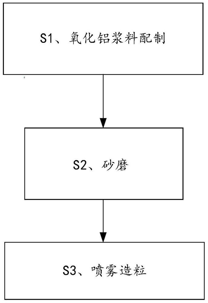 一种纳米级氧化铝陶瓷粉体、复合陶瓷材料及其制备方法