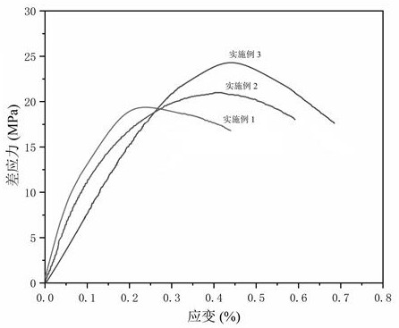 一种高强增韧固井胶凝材料及其制备方法和应用