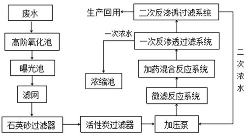 一种精制棉废水处理及回用工艺