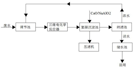 一种精制棉废水回用系统