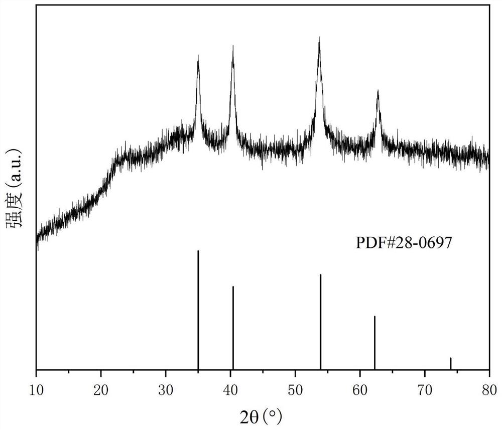 一种Ni4OHF7电极材料及其制备方法和应用