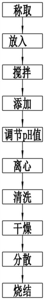 微波加热烧结制取锰酸锂